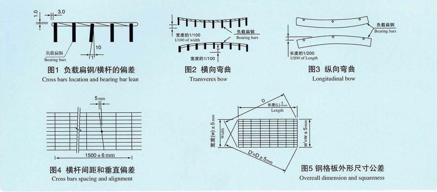 钢格板热镀锌