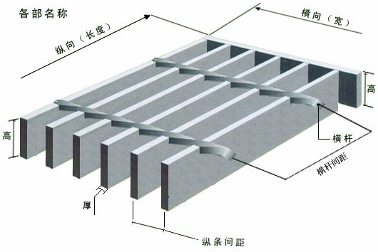 钢格板示意图